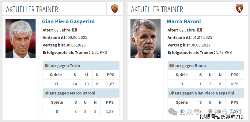 周日004 意甲 罗马VS都灵:罗马首发6人超2000万碾压都灵 周日004 意甲 罗马VS都灵:罗马首发6人超2000万碾压都灵