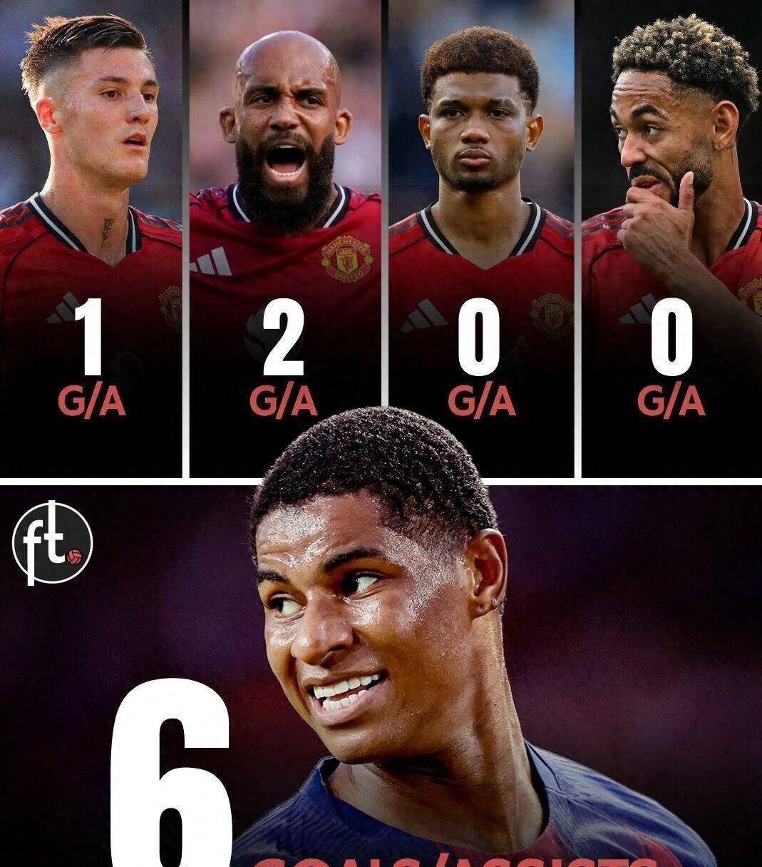 从废柴到核心:拉什福德西甲连续4场造球,狠狠打脸阿莫林管理哲学 从废柴到核心:拉什福德西甲连续4场造球,狠狠打脸阿莫林管理哲学