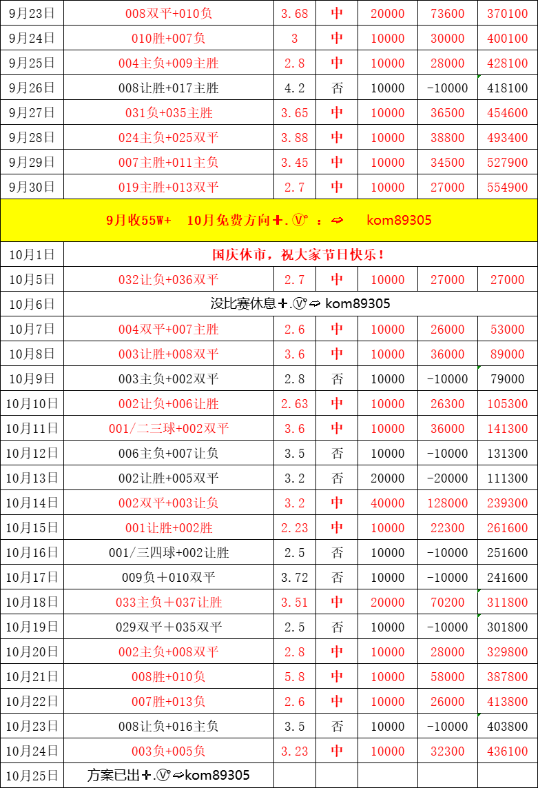 周六021 德甲 汉堡VS沃尔夫斯堡，比分预测